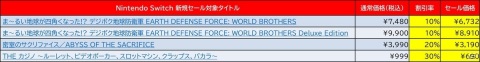 「デジボク地球防衛軍（略）」や「密室のサクリファイス」がセールに初登場！D3PのSwitch/3DS向け旧正月セールが開催の画像2