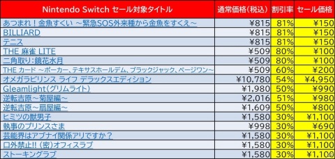 「デジボク地球防衛軍（略）」や「密室のサクリファイス」がセールに初登場！D3PのSwitch/3DS向け旧正月セールが開催の画像3
