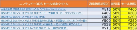 「デジボク地球防衛軍（略）」や「密室のサクリファイス」がセールに初登場！D3PのSwitch/3DS向け旧正月セールが開催の画像4