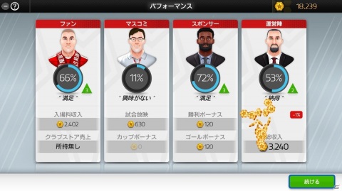 PS4/Switch「サッカークラブライフ プレイングマネージャー」が発売！マネジメントとアクションが融合したトータルサッカーゲームの画像4
