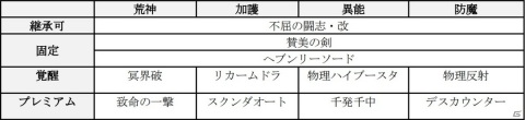 「D×2 真・女神転生リベレーション」真・女神転生III-NOCTURNE 発売日記念祭が開始！の画像11