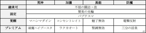 「D×2 真・女神転生リベレーション」真・女神転生III-NOCTURNE 発売日記念祭が開始！の画像6