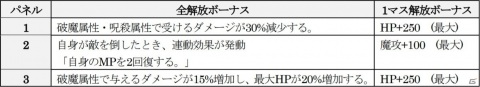 「D×2 真・女神転生リベレーション」真・女神転生III-NOCTURNE 発売日記念祭が開始！の画像7