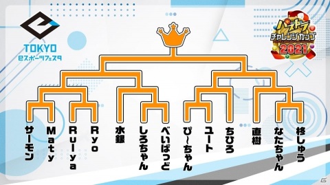 「東京eスポーツフェスタ presents パズドラチャレンジカップ2021」は2月13日に実施！出場選手や使用リーダーが公開の画像3