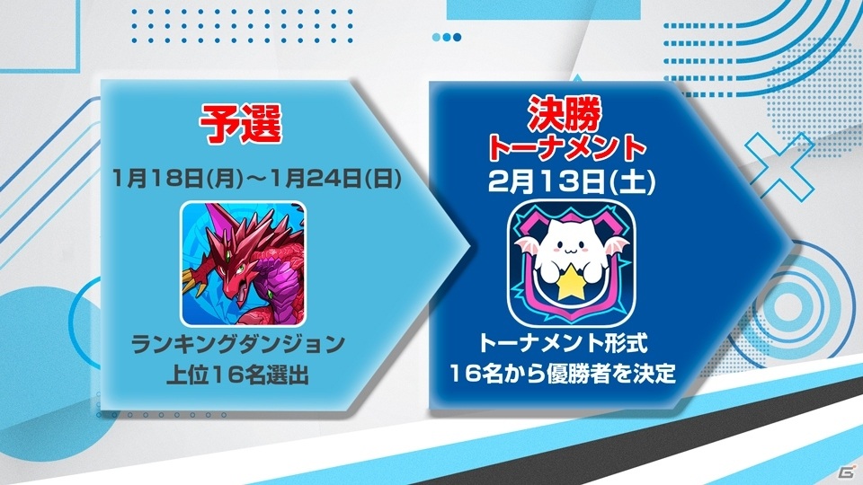 「東京eスポーツフェスタ presents パズドラチャレンジカップ2021」は2月13日に実施！出場選手や使用リーダーが公開の画像2
