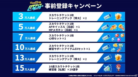 「フットサルボーイズ!!!!! ハイファイリーグ」事前登録開始！お試し版プレイヤー（クローズドβテスト）の募集もの画像2