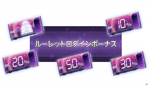「SAO アリシゼーション・ブレイディング」で全世界600万DL記念の「アリブレ感謝祭」が開催！最大110連の無料スカウトが実施の画像6