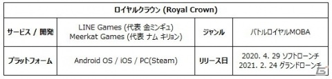 バトルロイヤルとMOBAが融合した「ロイヤルクラウン」がiOS/Android/PC向けにサービス開始！の画像2