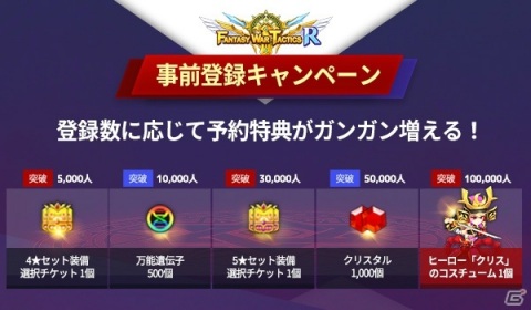 サービス終了していたスマホ向けSRPG「ファンタジーウォータクティクスR」がリニューアル！事前登録受付が開始の画像11