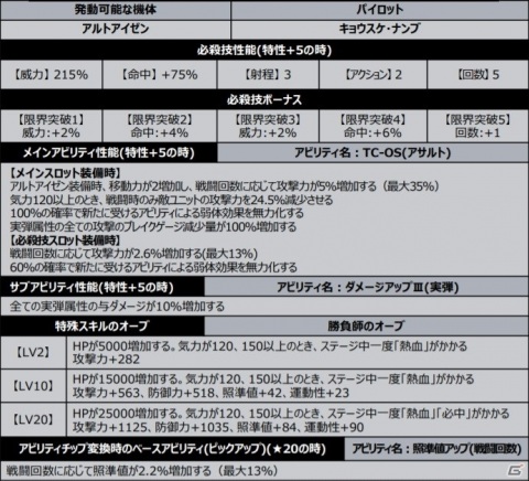 「スーパーロボット大戦DD」でイベント「奇跡をもたらす鉄塊」が開催!新SSRユニットパーツ「トランザム一斉射撃」も登場の画像4