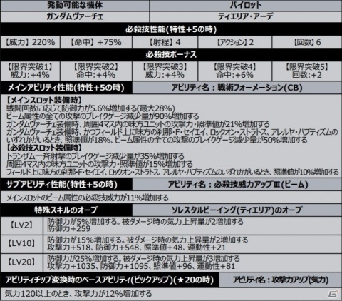 「スーパーロボット大戦DD」でイベント「奇跡をもたらす鉄塊」が開催!新SSRユニットパーツ「トランザム一斉射撃」も登場の画像6