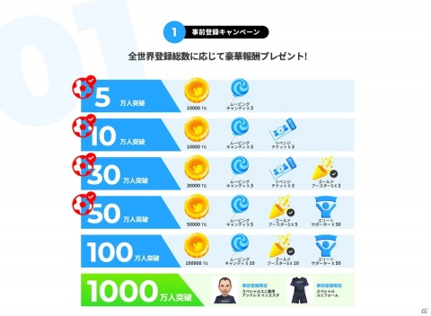 「TSUBASA+」で事前登録キャンペーン報酬が配布!クイズの正解者にはイニエスタ選手がフレンドになるアイテムもプレゼントの画像2