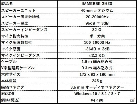 長時間ゲームをしても疲れにくい超軽量ゲーミングヘッドセット「IMMERSE GH20」が3月12日に発売！の画像3
