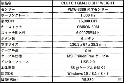 MSIより65gの超軽量ゲーミングマウス「CLUTCH GM41 LIGHTWEIGHT」が3月12日に発売！の画像3