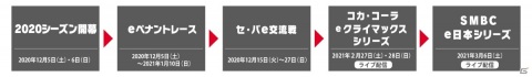 「eBASEBALL プロリーグ」2020シーズン「SMBC e日本シリーズ」が3月6日にライブ配信！DeNAとソフトバンクによる頂上決戦の画像8
