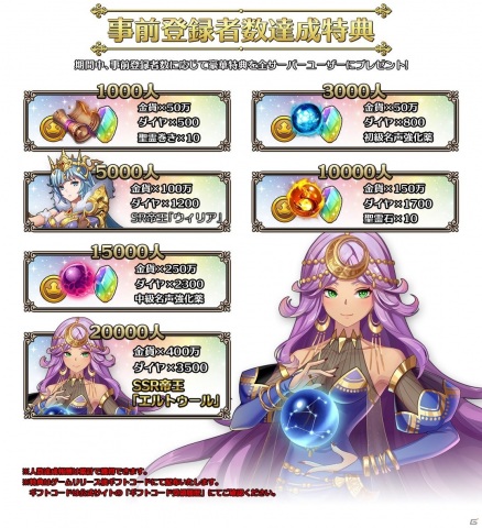 歴史上の偉人が登場するファンタジーRPG「空島クロニクル」の事前登録キャンペーンが開催！の画像4