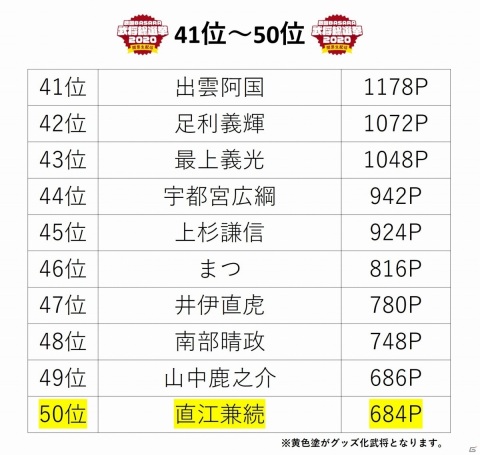 「『戦国BASARA』武将総選挙2020 開票生配信」グッズ化アイテムの受注販売が開始！武将人気投票の最終結果も発表の画像12