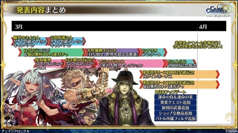 「チェインクロニクル」3月16日より新たな大狩猟戦が開催決定！「貪欲の獄主 ヴァレリオ」が登場するフェスの実施もの画像38