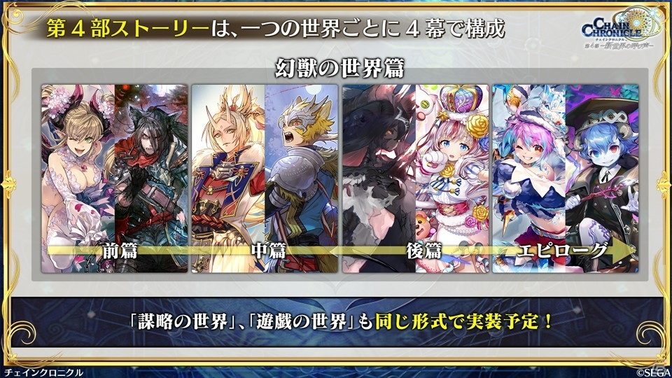「チェインクロニクル」3月16日より新たな大狩猟戦が開催決定！「貪欲の獄主 ヴァレリオ」が登場するフェスの実施もの画像12