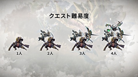 「モンスターハンターライズ」ジンオウガとナルガクルガの登場が判明！「百竜夜行」の詳細や新要素「入れ替え技」も紹介の画像37