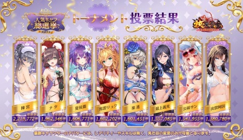 「放置少女～百花繚乱の萌姫たち～」人気キャラクター総選挙で陳宮やナタ、夏侯覇らがベスト8に進出！の画像1