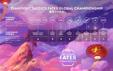 「チームファイト タクティクス」賞金総額約100万円と世界大会出場権をかけた日本地域予選が3月13日に実施！の画像3