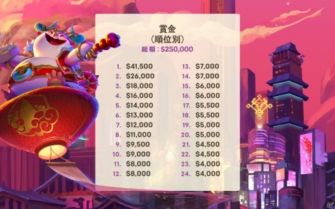 「チームファイト タクティクス」賞金総額約100万円と世界大会出場権をかけた日本地域予選が3月13日に実施！の画像4