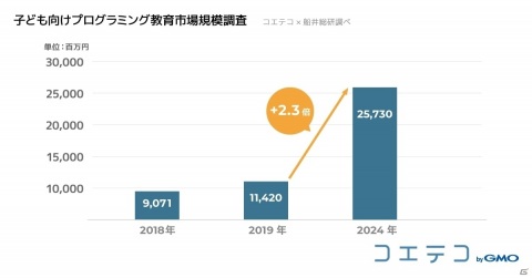 遊びながらタイピングが身につく！Switch「タイピングクエスト」が4月22日に発売の画像6