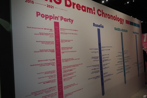 「バンドリ！」の歴史をさまざまな角度から振り返れる「ガルパ4周年記念展 in Gallery AaMo」内覧レポートの画像24
