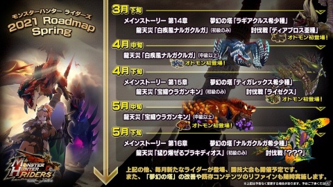 「モンスターハンター ライダーズ」に白疾風ナルガクルガや宝纏ウラガンキンが登場決定！2021年春のロードマップが公開の画像1