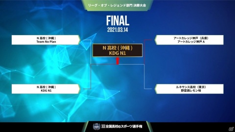 「第3回全国高校eスポーツ選手権」N高等学校が「ロケットリーグ部門」と「リーグ・オブ・レジェンド部門」の大会2冠を達成！の画像5