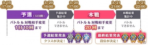 「マギアレコード」イベント「ミラーズランキング」と「選べる★4メモリアセレクションガチャ 第1弾」が実施！の画像2