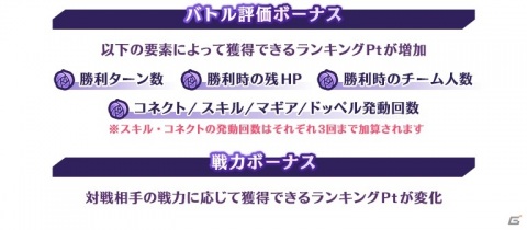 「マギアレコード」イベント「ミラーズランキング」と「選べる★4メモリアセレクションガチャ 第1弾」が実施！の画像4