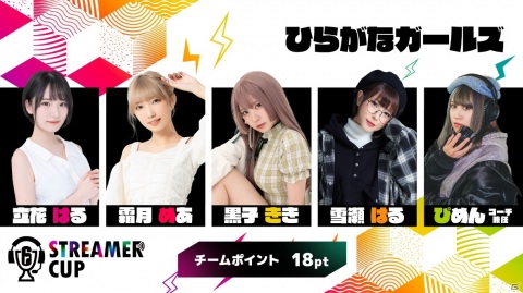PC版「レインボーシックス シージ」のストリーマー向け大会「R6 STREAMER CUP」第2弾が3月26日に開催！の画像3