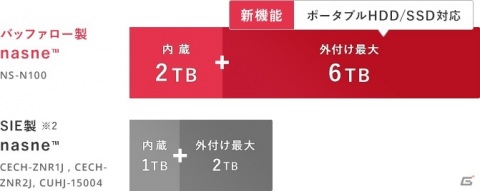 バッファロー製「nasne（ナスネ）」は3月末に発売！内蔵HDD（2TB）とあわせて最大8TBの構成が可能の画像2