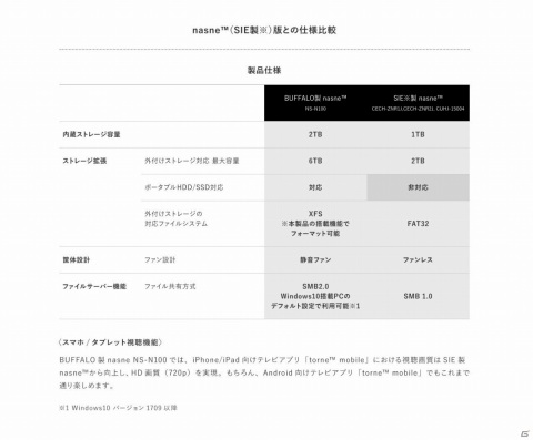 バッファロー製「nasne（ナスネ）」は3月末に発売！内蔵HDD（2TB）とあわせて最大8TBの構成が可能の画像3