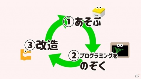 誰でも簡単にロボットを使ったゲームが作れる無料のプログラミングサービス「toio Do」がリリース！の画像5