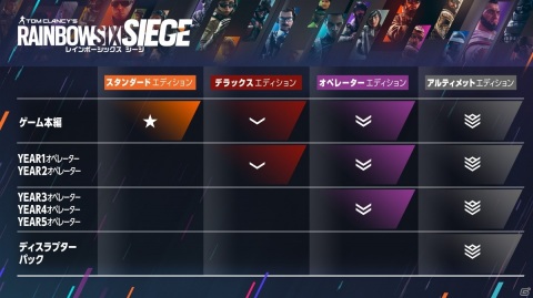 「レインボーシックス シージ」新シーズン「CRIMSON HEIST」が配信！3月18日にはPS5版“Y6エディション”が発売の画像3
