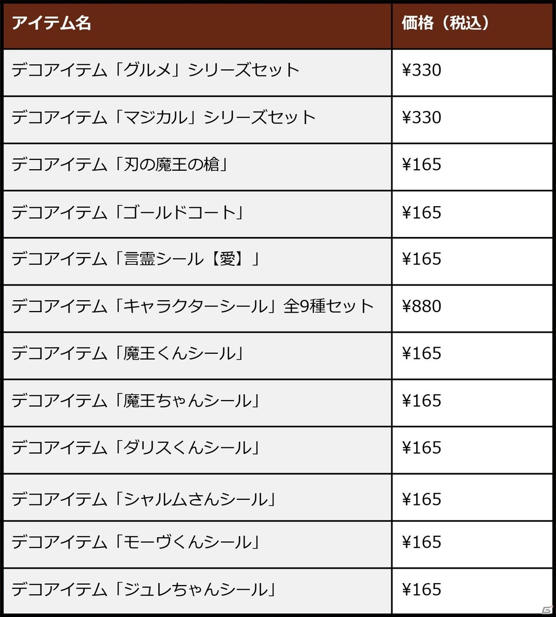 「MAGLAM LORD／マグラムロード」が発売！“コンカツ”で絶滅を回避する魔剣創造アクションRPGの画像8