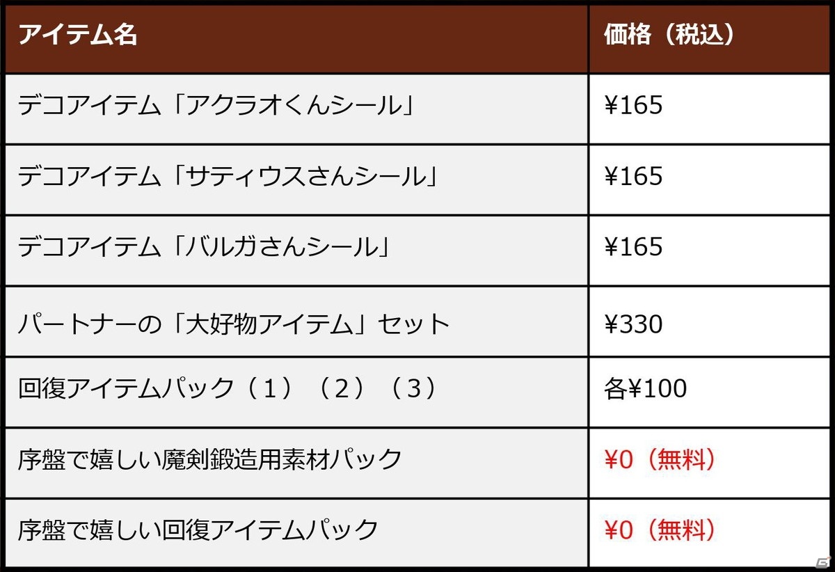 「MAGLAM LORD／マグラムロード」が発売！“コンカツ”で絶滅を回避する魔剣創造アクションRPGの画像9
