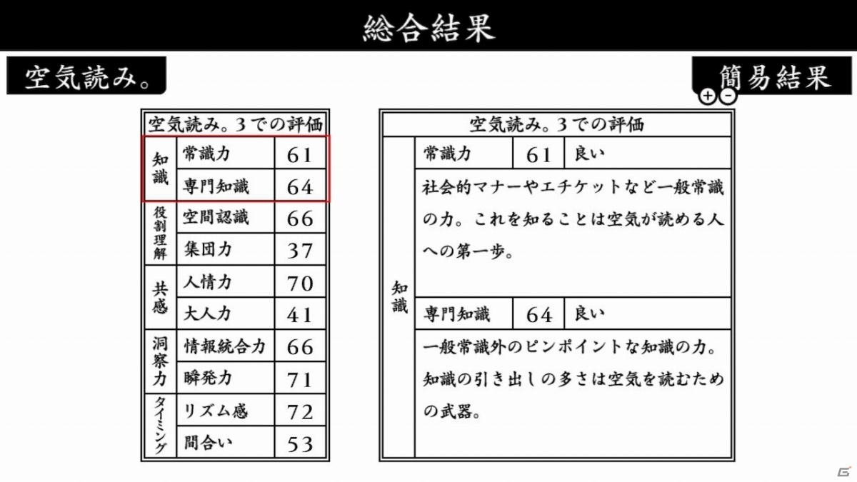 シリーズ初の女性主人公！空気読めてる度診断ゲーム「みんなで空気読み。3」がSwitchで配信の画像7