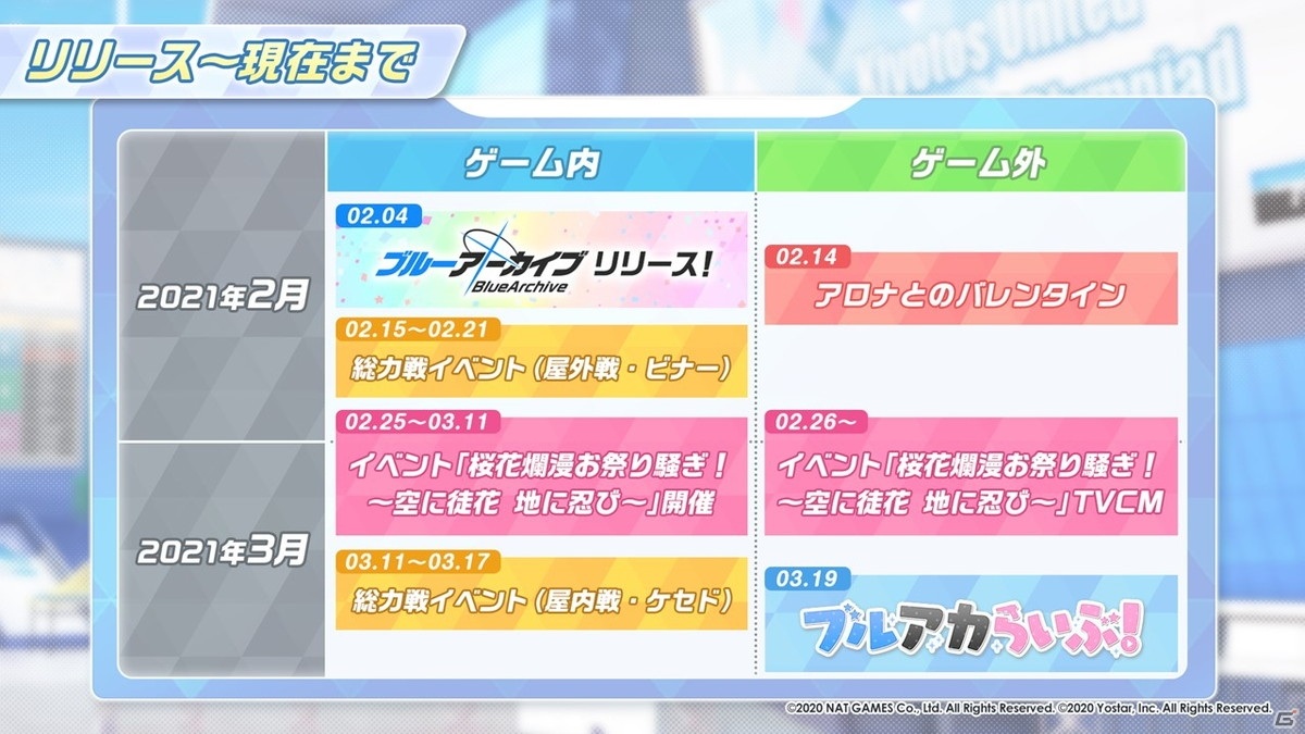 「ブルーアーカイブ」初のレールガンを持つ新生徒「アリス」が実装決定！3月25日より「レトロチック・ロマン」が開催の画像22