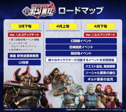 「真・北斗無双」3月から4月のロードマップが公開！100連分のガチャチケットがもらえる「ニューカマー＆カムバックキャンペーン」も実施の画像1