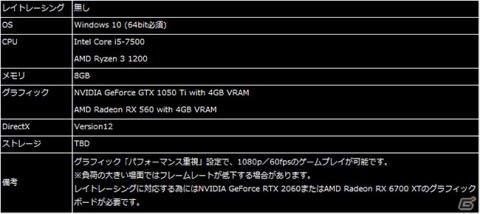 PC版「バイオハザード　ヴィレッジ」の必要スペックが公開！4月1日より各ゲームショップ等にてSteamキーの販売も開始の画像3