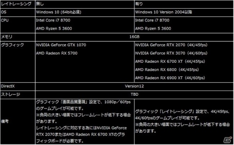 PC版「バイオハザード　ヴィレッジ」の必要スペックが公開！4月1日より各ゲームショップ等にてSteamキーの販売も開始の画像4