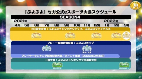 「GigaCrysta Presents ぷよぷよファイナルズ SEASON3」ぴぽにあ選手が優勝！の画像7