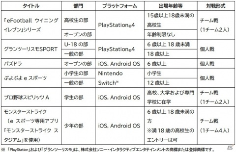 「全国都道府県対抗eスポーツ選手権 2021 MIE」の競技部門が発表！順次エントリー募集が開始の画像2