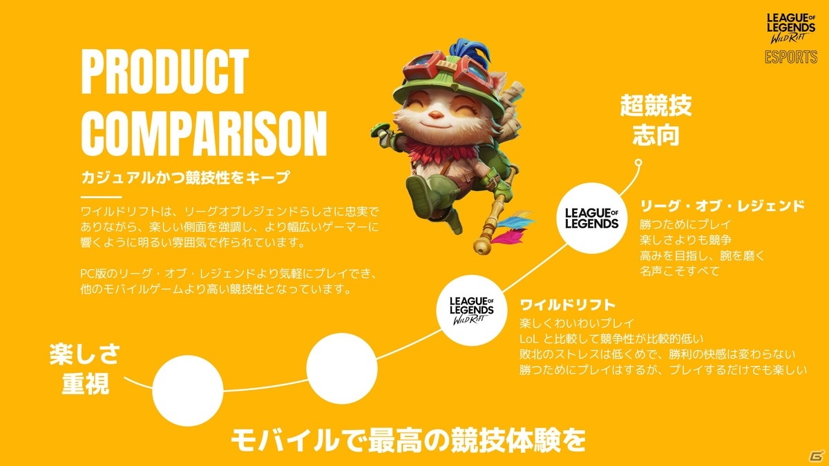 「リーグ・オブ・レジェンド：ワイルドリフト」2021年のeスポーツ展開が発表！トッププレイヤーによる大会やオープン制トーナメントの実施などの画像7
