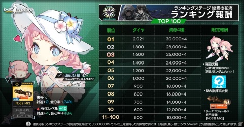 「ドールズフロントライン」大型イベント「連鎖分裂」が3月26日より開催！春節モチーフの一部スキンも復刻決定の画像11