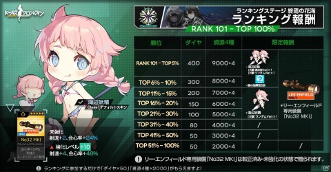 「ドールズフロントライン」大型イベント「連鎖分裂」が3月26日より開催！春節モチーフの一部スキンも復刻決定の画像12